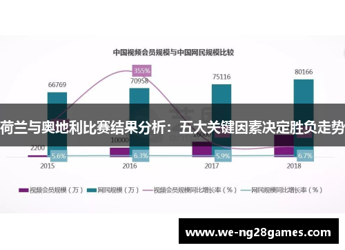 荷兰与奥地利比赛结果分析：五大关键因素决定胜负走势