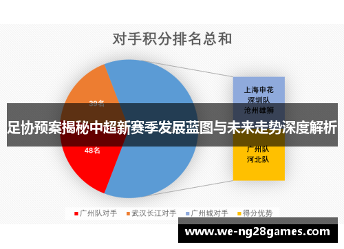 足协预案揭秘中超新赛季发展蓝图与未来走势深度解析