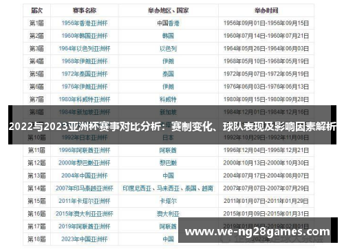 2022与2023亚洲杯赛事对比分析:赛制变化、球队表现及影响因素解析 2022与2023亚洲杯赛事对比分析:赛制变化、球队表现及影响因素解析