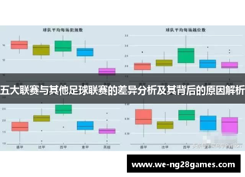 五大联赛与其他足球联赛的差异分析及其背后的原因解析