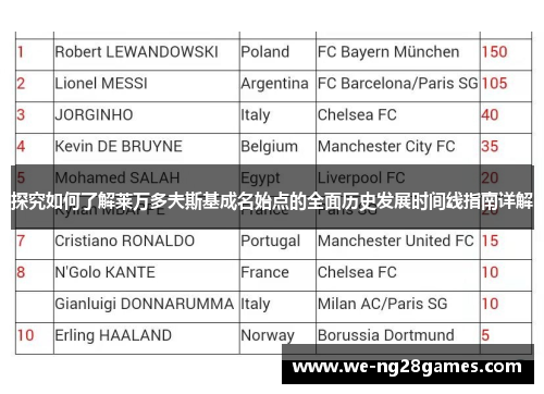 探究如何了解莱万多夫斯基成名始点的全面历史发展时间线指南详解 探究如何了解莱万多夫斯基成名始点的全面历史发展时间线指南详解