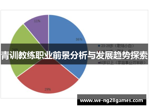 青训教练职业前景分析与发展趋势探索