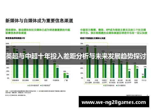 英超与中超十年投入差距分析与未来发展趋势探讨 英超与中超十年投入差距分析与未来发展趋势探讨