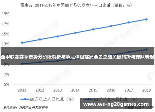 西甲联赛赛季走势分阶段解析与争冠保级格局全景总结关键转折与球队表现