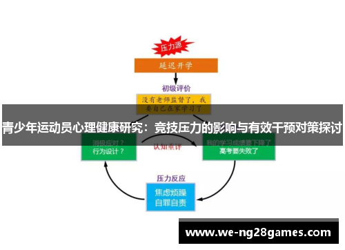 青少年运动员心理健康研究：竞技压力的影响与有效干预对策探讨